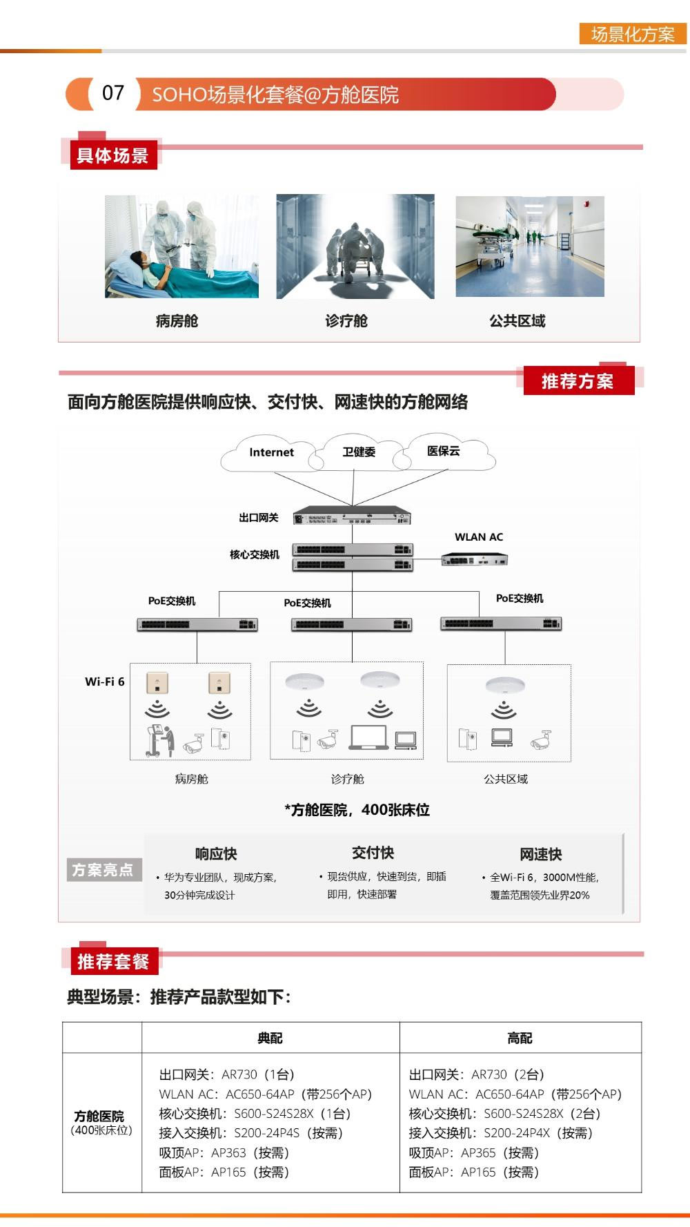 面向方艙醫(yī)院提供響應(yīng)快、交付快、網(wǎng)速快的方艙網(wǎng)絡(luò)